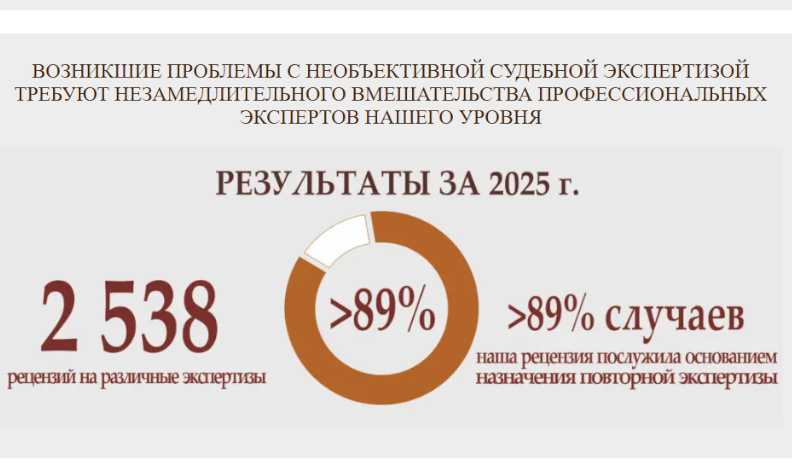 СРО судебных экспертов: квалифицированная оценка и сопровождение
